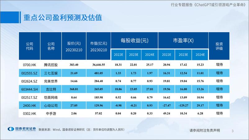 《国泰君安：ChatGPT或引领游戏产业革命》 - 第3页预览图