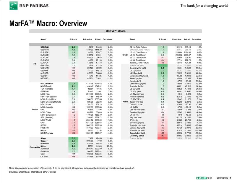 《BNP Paribas MarFATM Macro》 - 第3页预览图