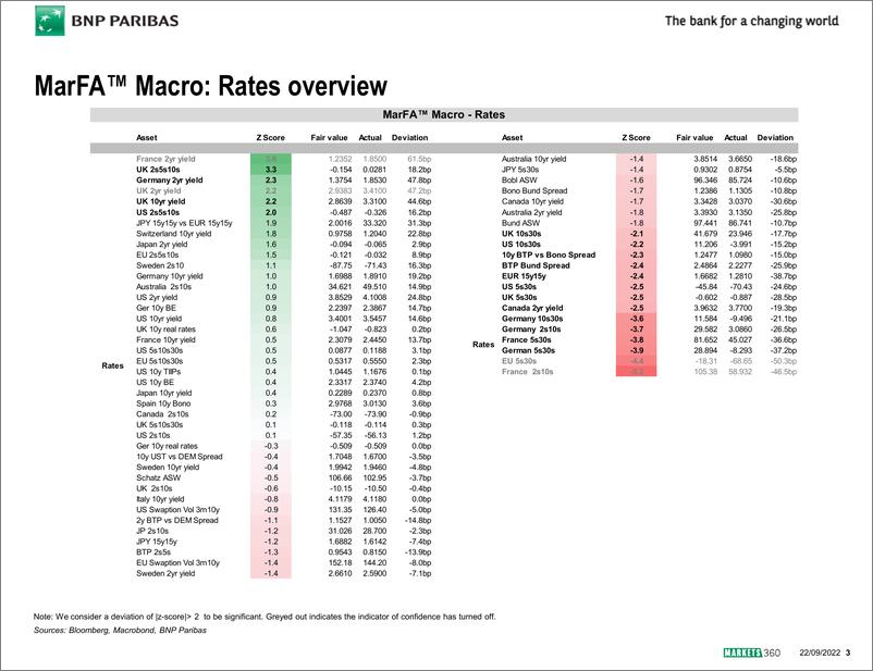 《BNP Paribas MarFATM Macro》 - 第4页预览图