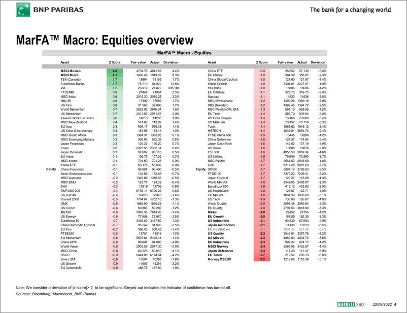 《BNP Paribas MarFATM Macro》 - 第5页预览图