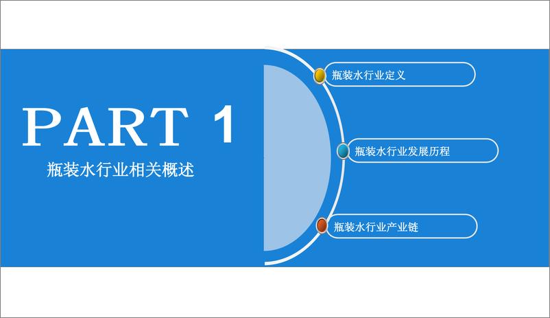 《中商文库：2019年瓶装水行业市场前景研究报告(30页)》 - 第4页预览图