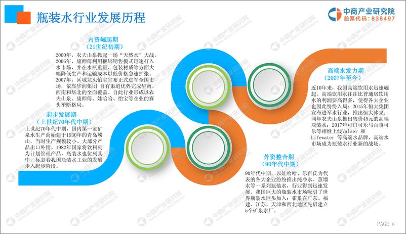 《中商文库：2019年瓶装水行业市场前景研究报告(30页)》 - 第6页预览图