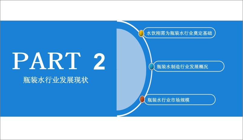 《中商文库：2019年瓶装水行业市场前景研究报告(30页)》 - 第8页预览图