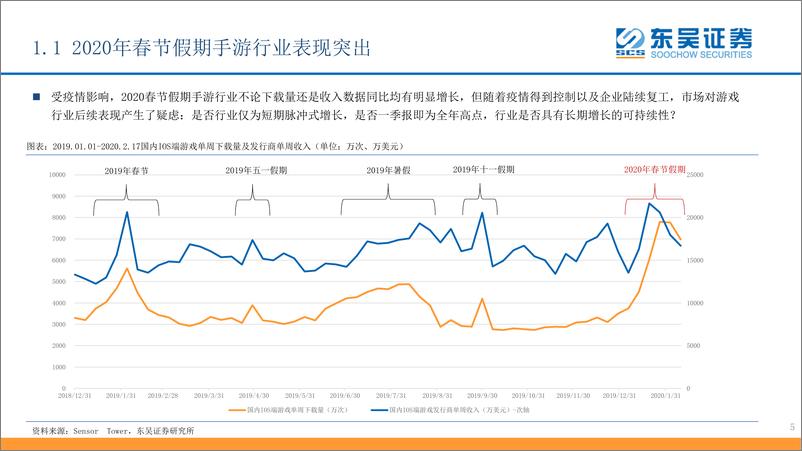 《游戏行业系列深度专题一：游戏仅是疫情受益行业吗？-20200224-东吴证券-24页》 - 第6页预览图