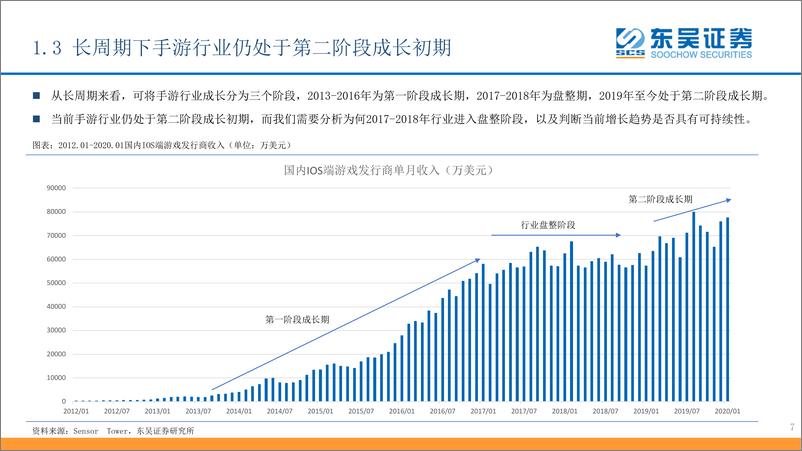 《游戏行业系列深度专题一：游戏仅是疫情受益行业吗？-20200224-东吴证券-24页》 - 第8页预览图