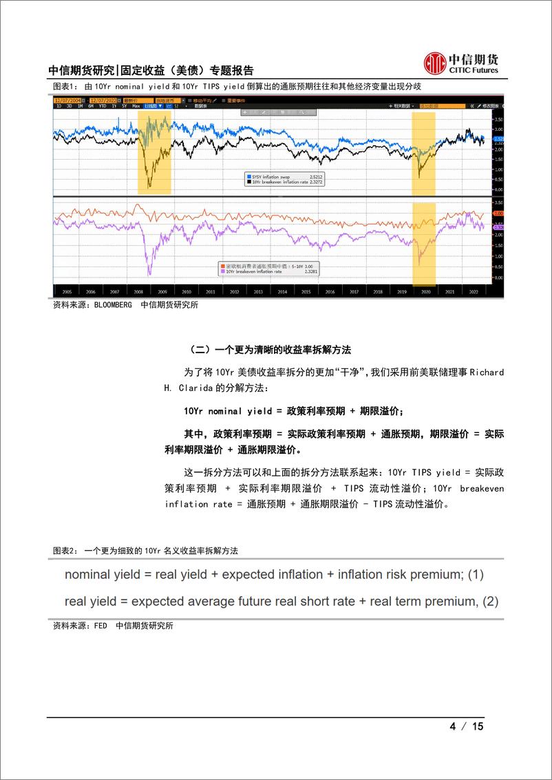 《固定收益（美债）专题报告：美债收益率的下行可持续吗？-20221209-中信期货-15页》 - 第5页预览图