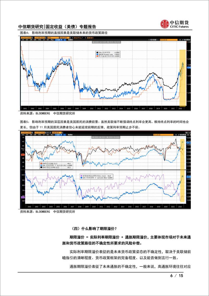 《固定收益（美债）专题报告：美债收益率的下行可持续吗？-20221209-中信期货-15页》 - 第7页预览图