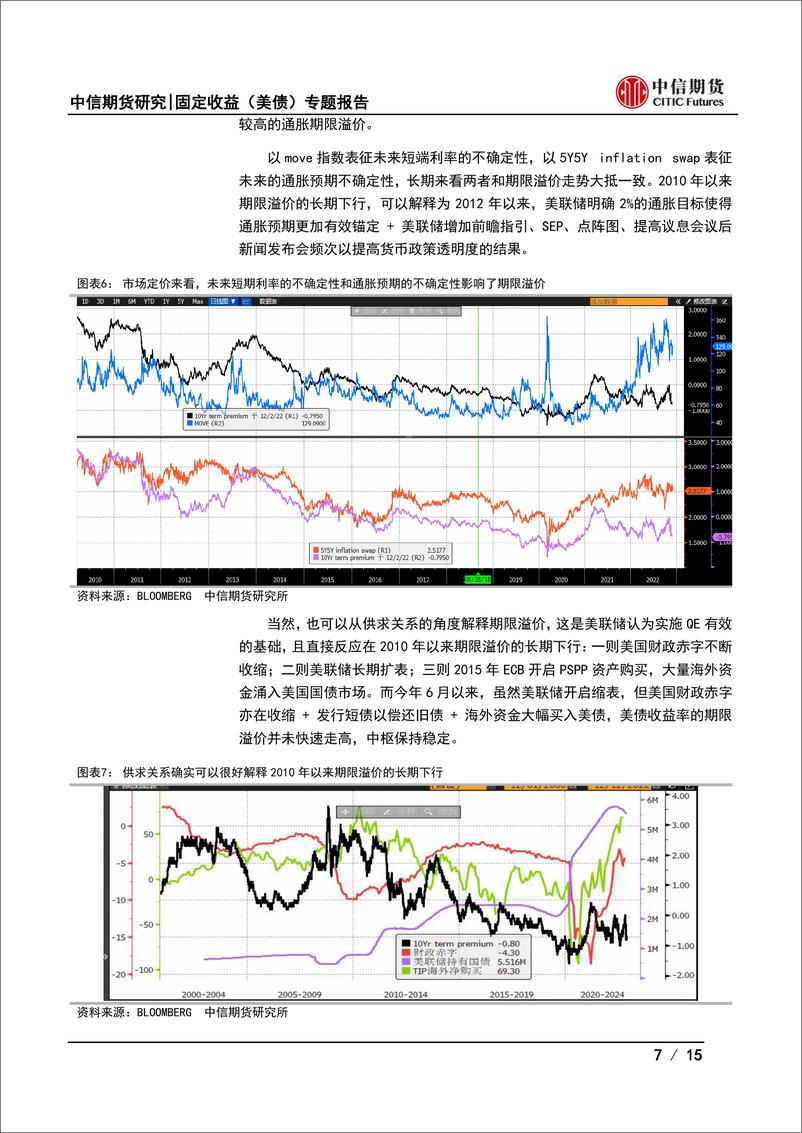 《固定收益（美债）专题报告：美债收益率的下行可持续吗？-20221209-中信期货-15页》 - 第8页预览图