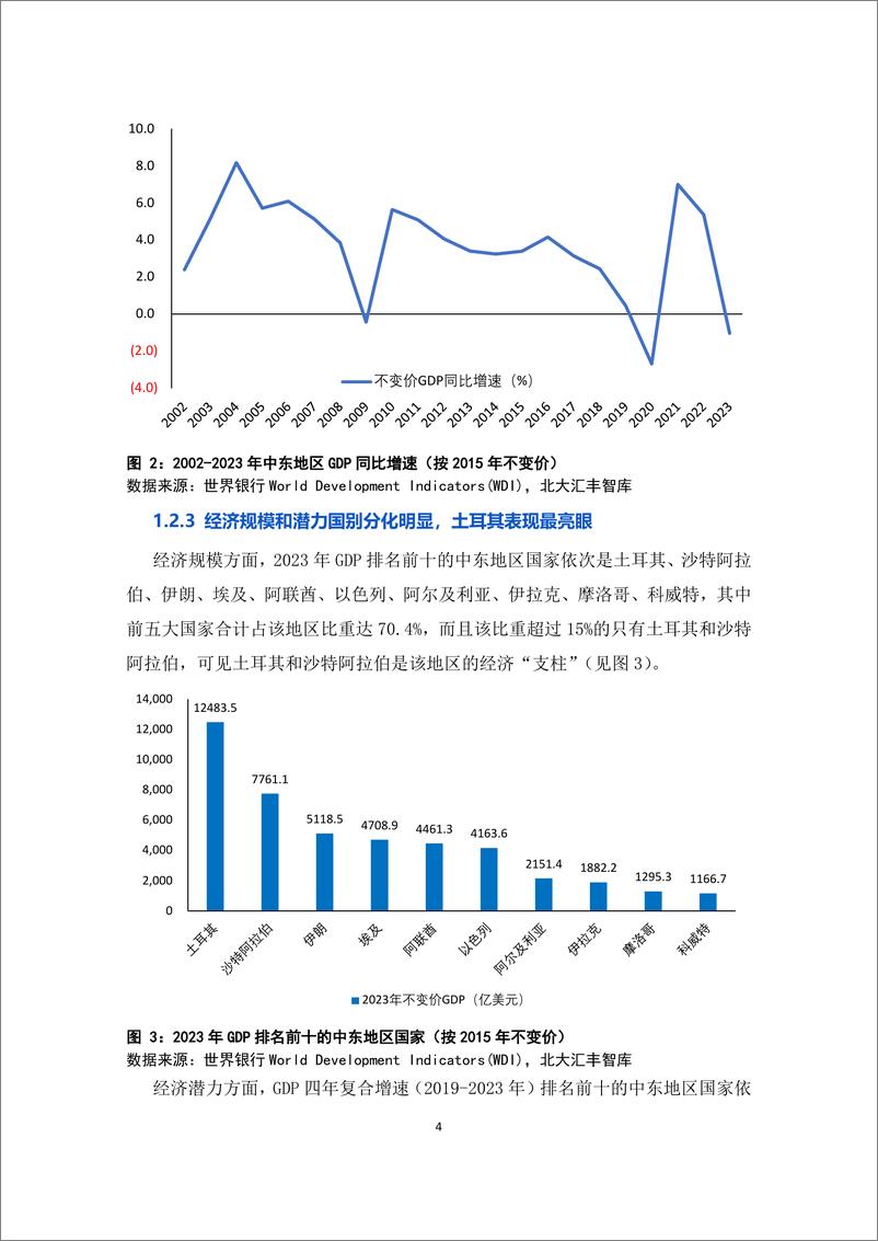 《2024中国同中东地区经贸往来分析报告》 - 第6页预览图