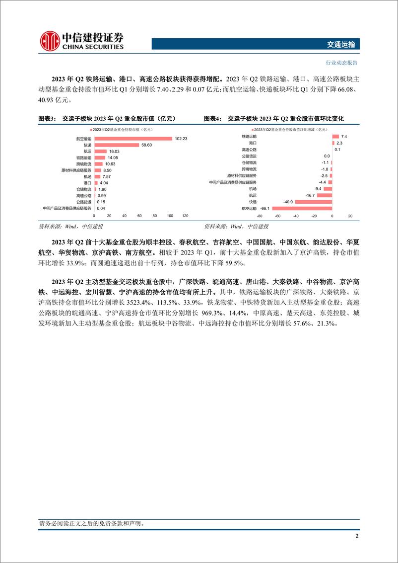 《交运行业2023Q2基金持仓分析：铁路、港口、公路板块获得增配-20230724-中信建投-38页》 - 第8页预览图