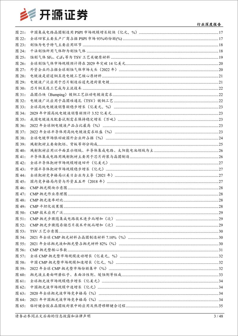 《开源证券-电子行业深度报告：先进封装助力产业升级，材料端多品类受益》 - 第3页预览图