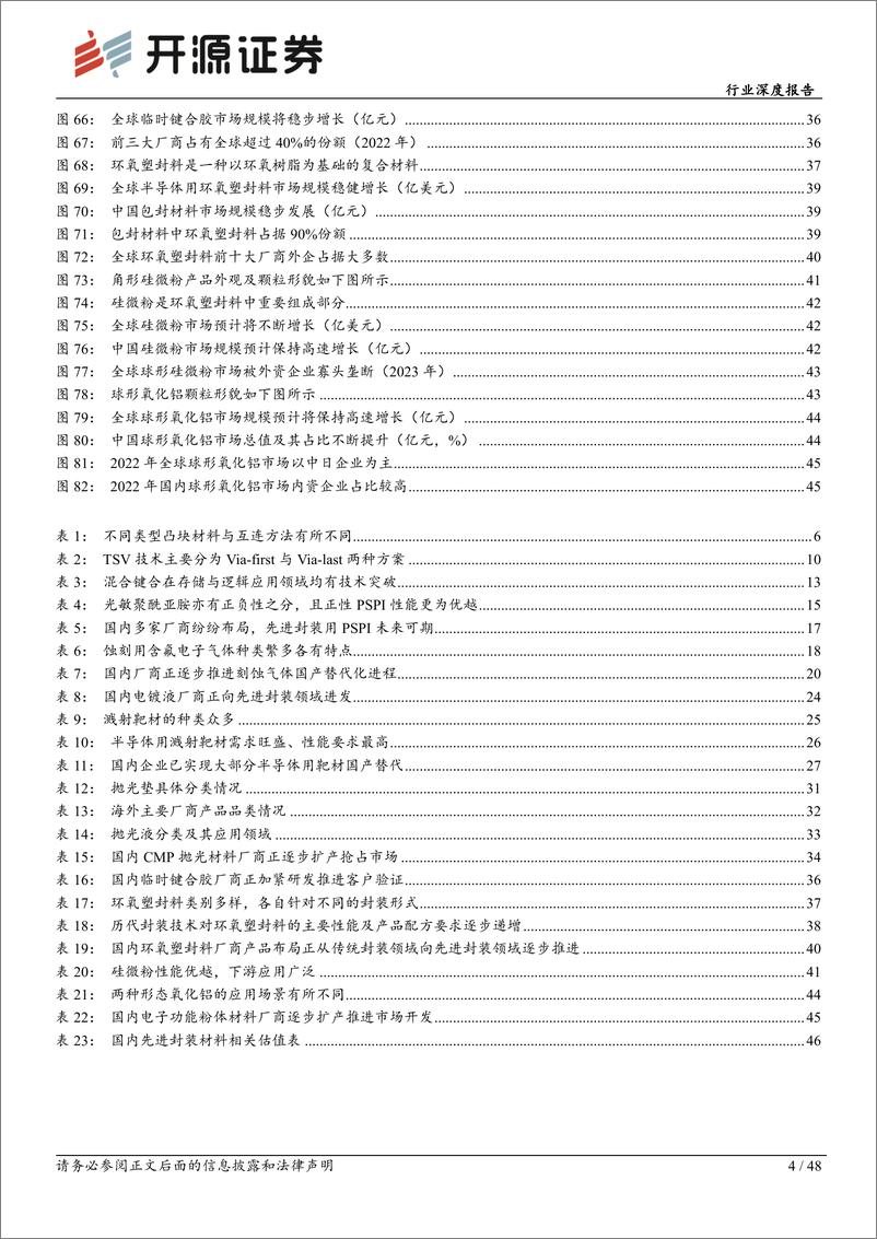 《开源证券-电子行业深度报告：先进封装助力产业升级，材料端多品类受益》 - 第4页预览图