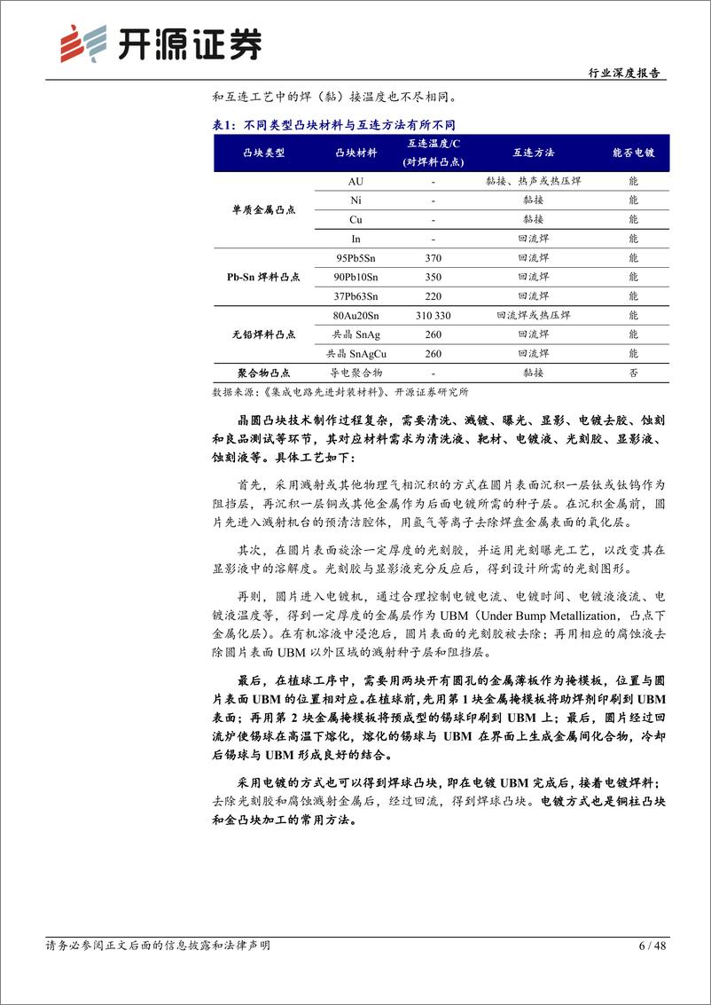 《开源证券-电子行业深度报告：先进封装助力产业升级，材料端多品类受益》 - 第6页预览图