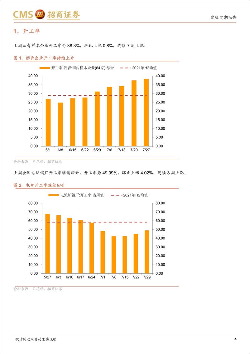 《显微镜下的中国经济（2022年第17期）：关注价格与出行数据的积极信号-20220803-招商证券-26页》 - 第5页预览图