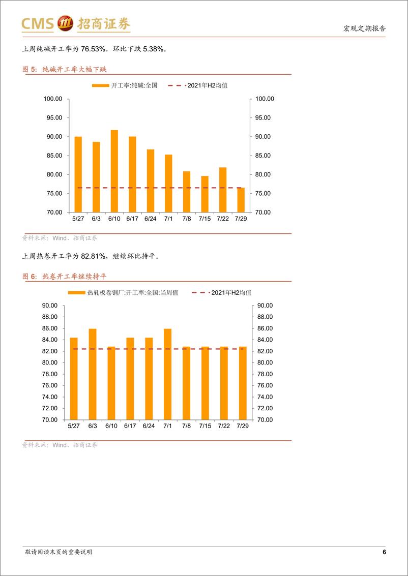 《显微镜下的中国经济（2022年第17期）：关注价格与出行数据的积极信号-20220803-招商证券-26页》 - 第7页预览图