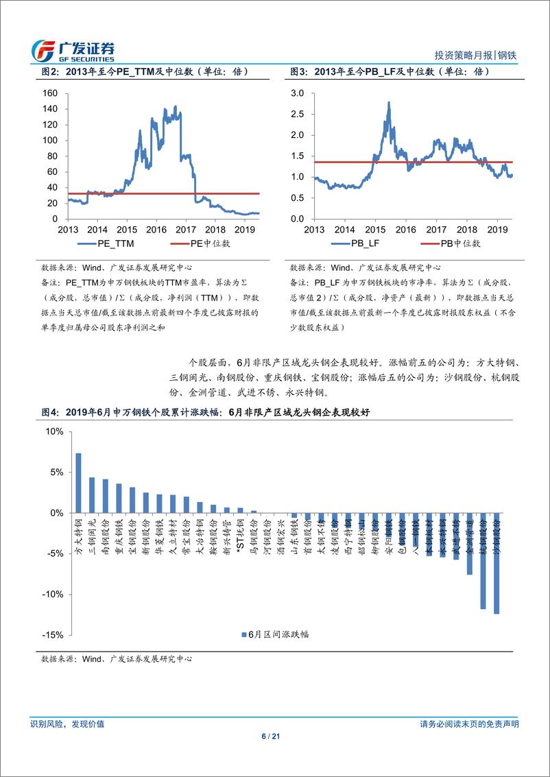 《钢铁行业2019年7月份投资策略：环保政策边际趋严抑制供给释放，价、利边际或趋于改善-20190630-广发证券-21页》 - 第7页预览图