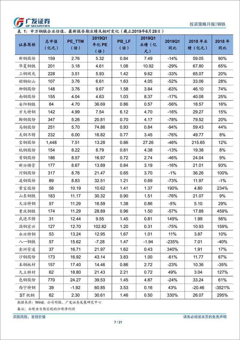 《钢铁行业2019年7月份投资策略：环保政策边际趋严抑制供给释放，价、利边际或趋于改善-20190630-广发证券-21页》 - 第8页预览图