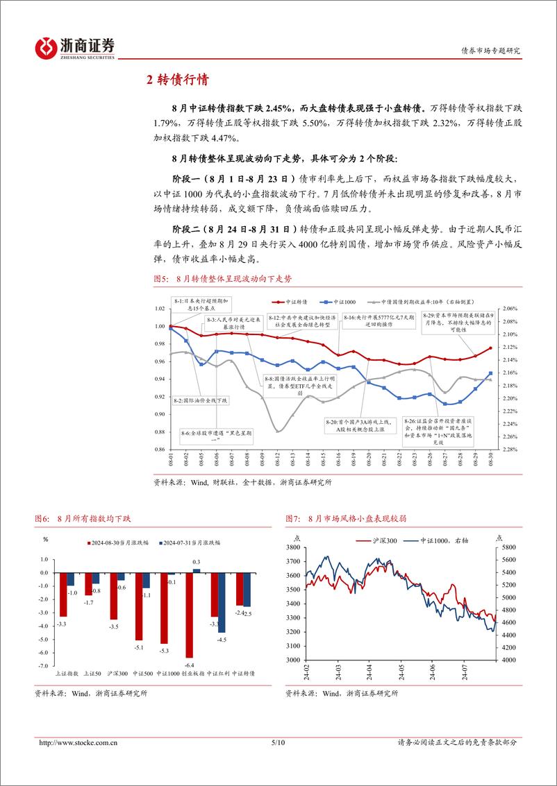 《9月十大转债：反弹空间怎么看？-240902-浙商证券-10页》 - 第5页预览图