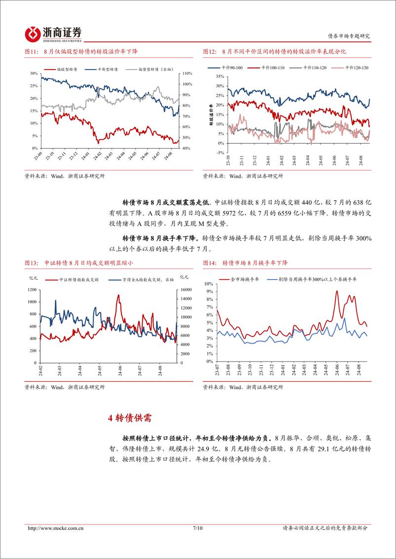 《9月十大转债：反弹空间怎么看？-240902-浙商证券-10页》 - 第7页预览图