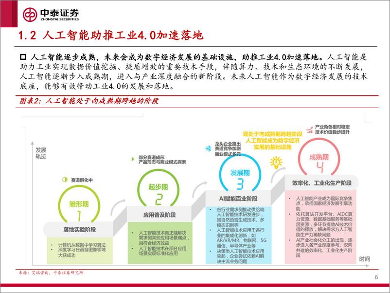 《中泰证券：“数字经济＋工业”系列研究报告一-ChatGPT大发展背景下-“数字经济＋工业”赛道的投资策略》 - 第6页预览图