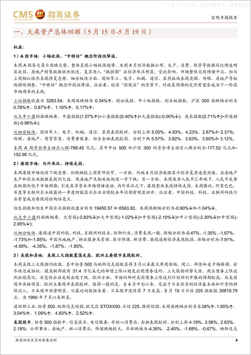 《招商证券-大类资产配置跟踪：美元反弹，黄金大跌-230520》 - 第4页预览图