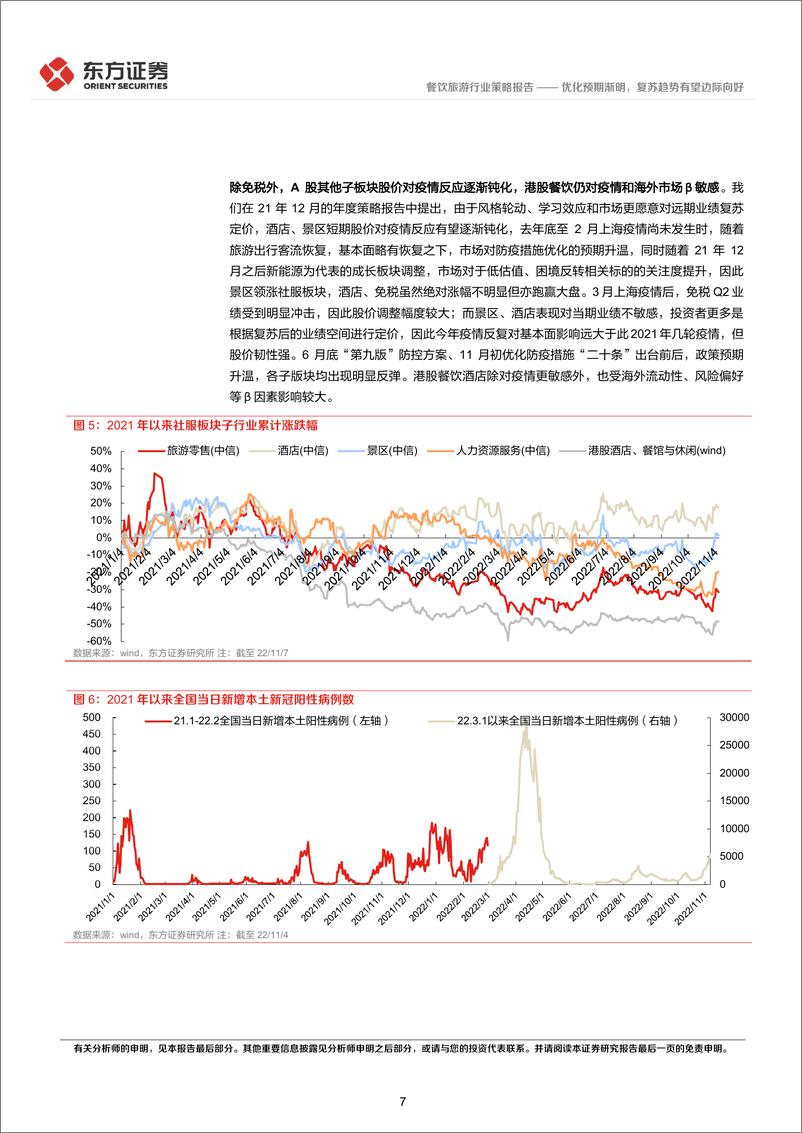 《社会服务行业2023年度投资策略：优化预期渐明，复苏趋势有望边际向好-20221202-东方证券-42页》 - 第8页预览图