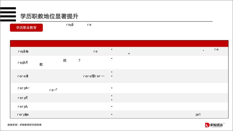 《2023职业教育的投资创业新机会-多鲸-2023-28页》 - 第6页预览图