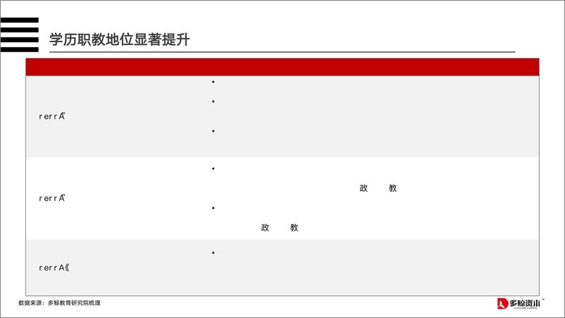 《2023职业教育的投资创业新机会-多鲸-2023-28页》 - 第7页预览图