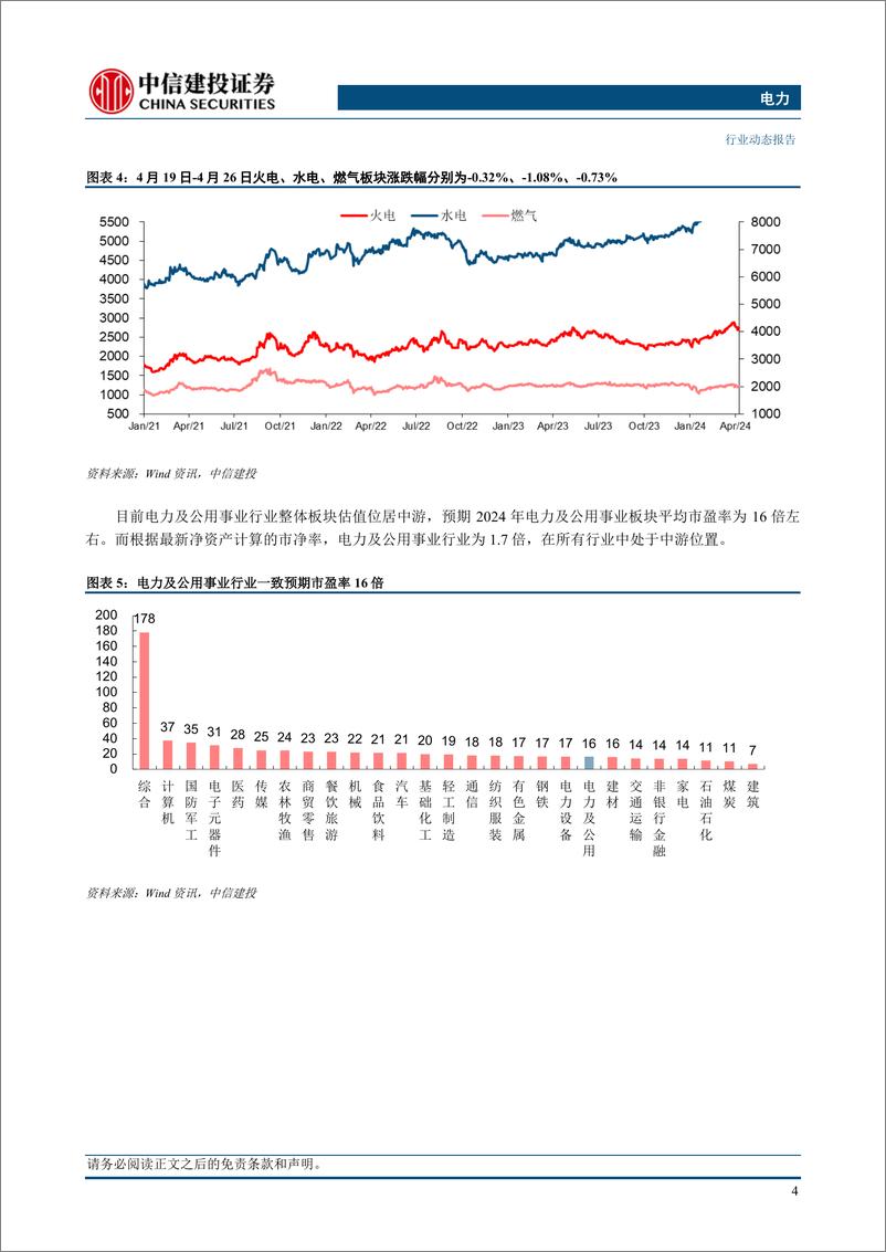 《电力行业：一季度规上企业经营情况发布，电力行业利润显著增长-240428-中信建投-19页》 - 第6页预览图