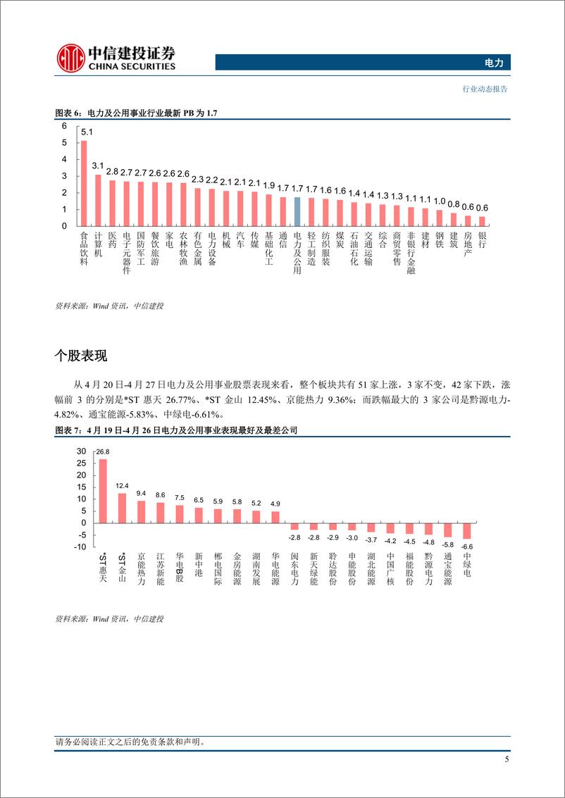 《电力行业：一季度规上企业经营情况发布，电力行业利润显著增长-240428-中信建投-19页》 - 第7页预览图