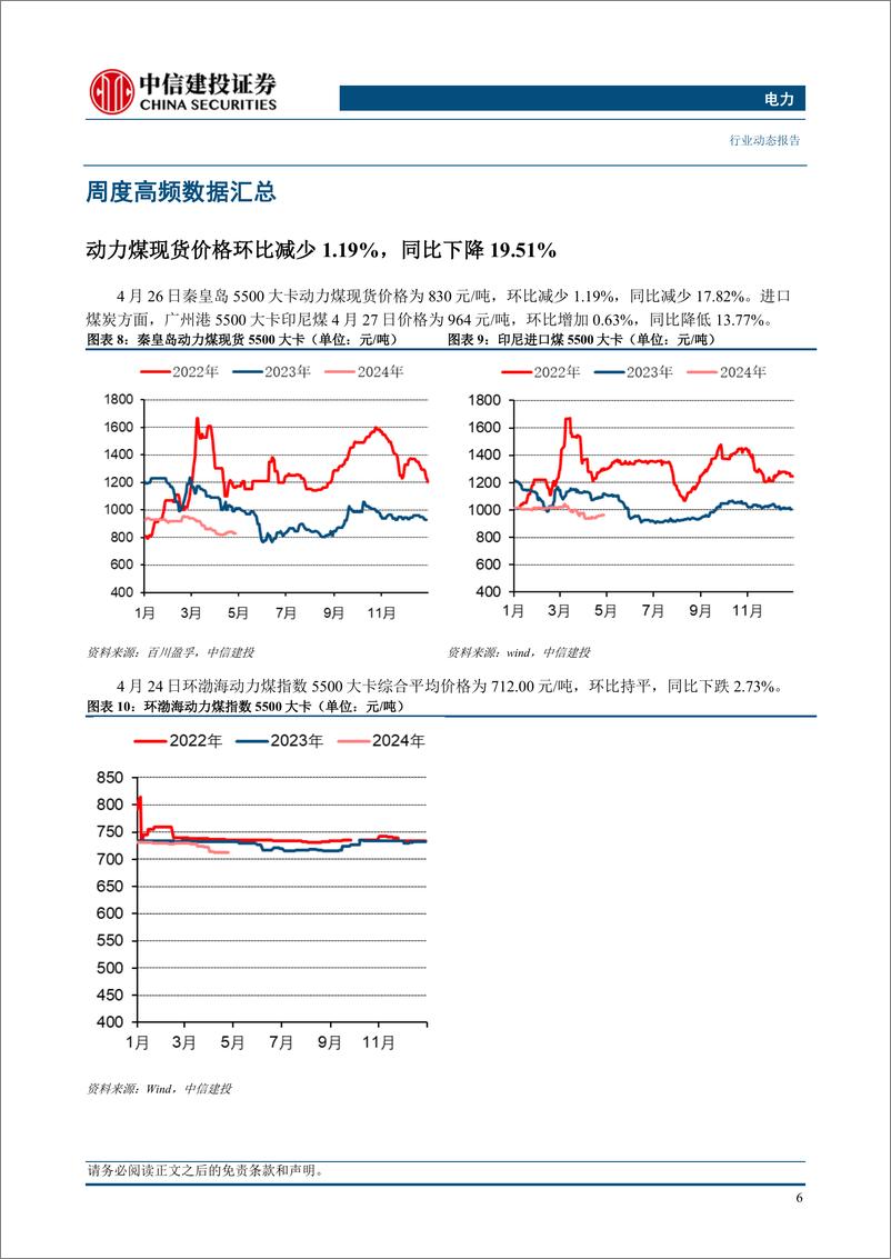 《电力行业：一季度规上企业经营情况发布，电力行业利润显著增长-240428-中信建投-19页》 - 第8页预览图