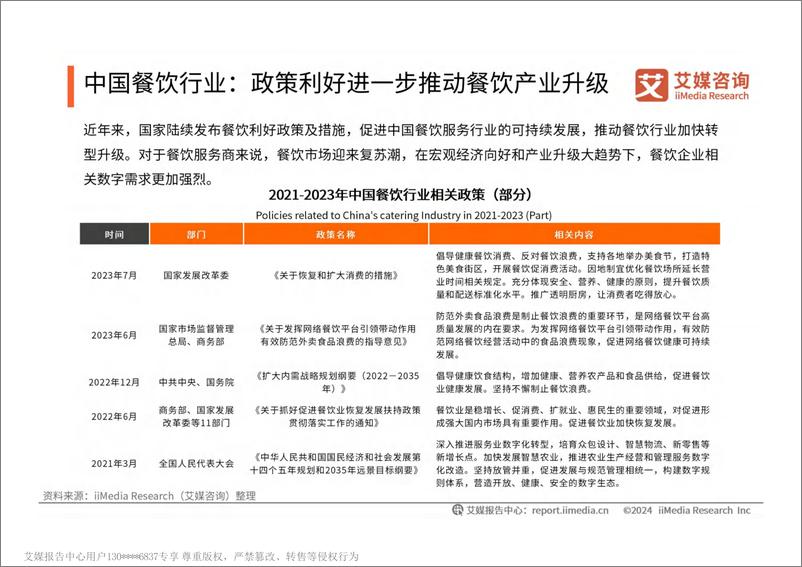 《艾媒咨询2024-2025年中国餐饮服务商行业白皮书》 - 第5页预览图