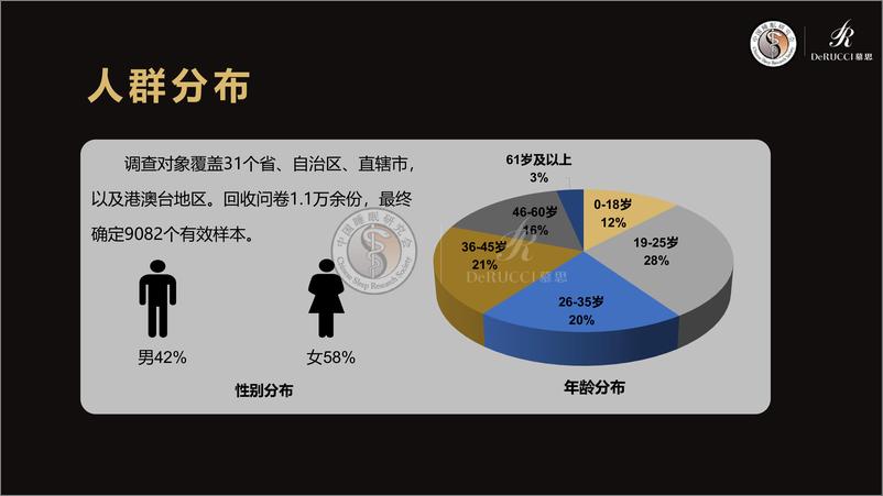 《2022中国国民健康睡眠白皮书-中国睡眠研究会&慕思寝具-2022-92页》 - 第6页预览图