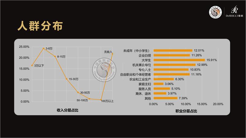 《2022中国国民健康睡眠白皮书-中国睡眠研究会&慕思寝具-2022-92页》 - 第7页预览图