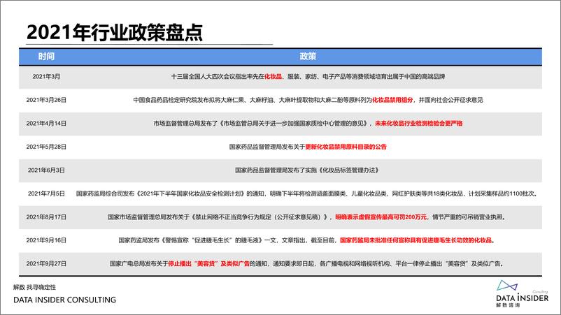 《2022化妆品：复盘2021瞭望2022美妆新风口》 - 第4页预览图