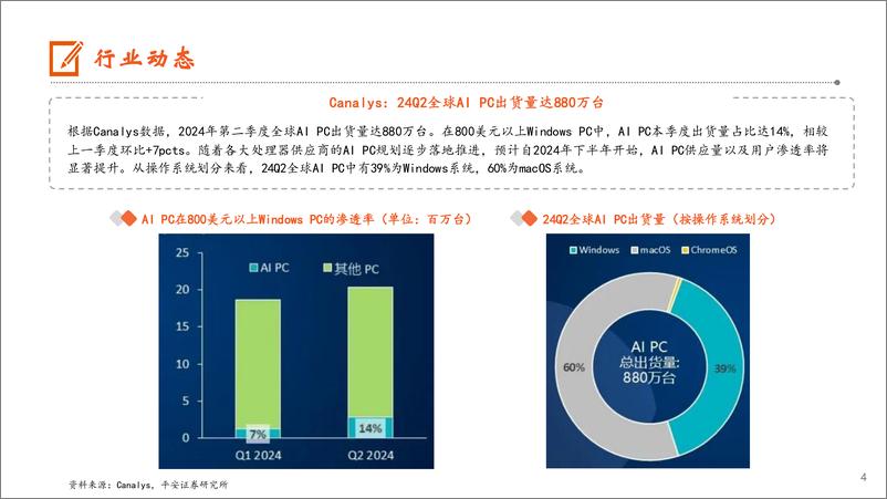 《电子行业：24Q2＋DRAM产业营收环比%2b24.8%25，预计第三季度合约价延续上涨-240818-平安证券-13页》 - 第4页预览图