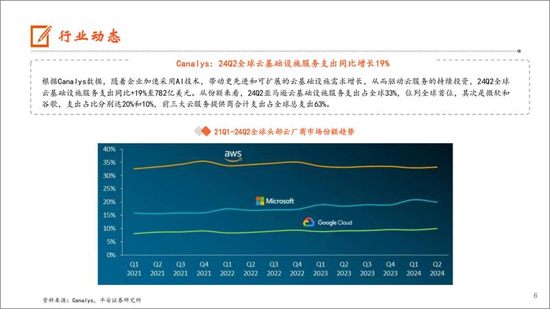 《电子行业：24Q2＋DRAM产业营收环比%2b24.8%25，预计第三季度合约价延续上涨-240818-平安证券-13页》 - 第6页预览图