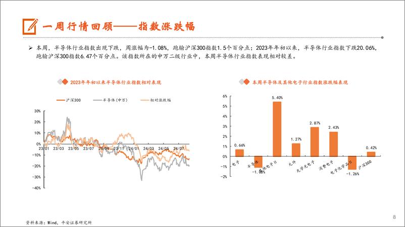 《电子行业：24Q2＋DRAM产业营收环比%2b24.8%25，预计第三季度合约价延续上涨-240818-平安证券-13页》 - 第8页预览图