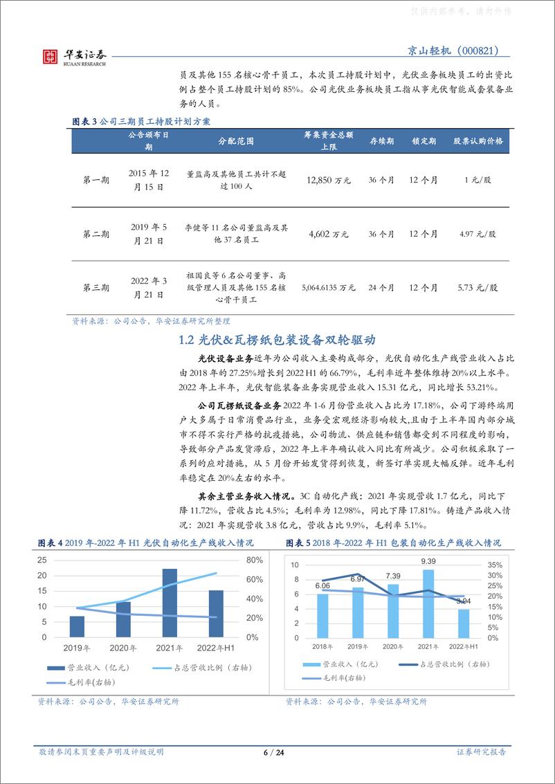 《华安证券-京山轻机(000821)光伏组件自动化设备领军者，钙钛矿设备深化布局-230404》 - 第6页预览图