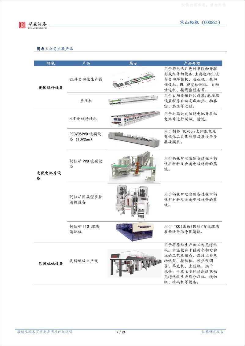 《华安证券-京山轻机(000821)光伏组件自动化设备领军者，钙钛矿设备深化布局-230404》 - 第7页预览图