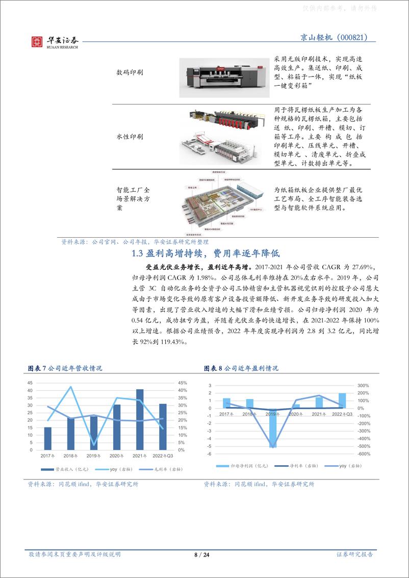 《华安证券-京山轻机(000821)光伏组件自动化设备领军者，钙钛矿设备深化布局-230404》 - 第8页预览图