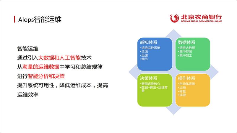 《北京农商银行（孙嘉良）：基于海量应用日志交易故障的快速定位实践报告》 - 第3页预览图