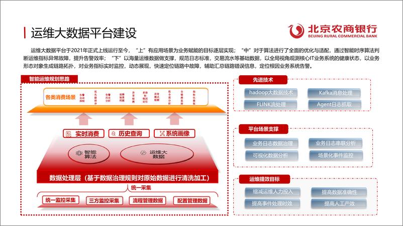 《北京农商银行（孙嘉良）：基于海量应用日志交易故障的快速定位实践报告》 - 第5页预览图