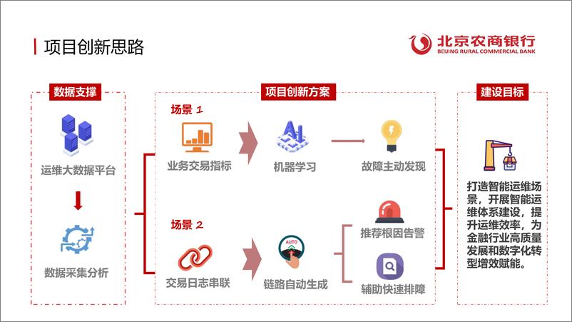 《北京农商银行（孙嘉良）：基于海量应用日志交易故障的快速定位实践报告》 - 第7页预览图