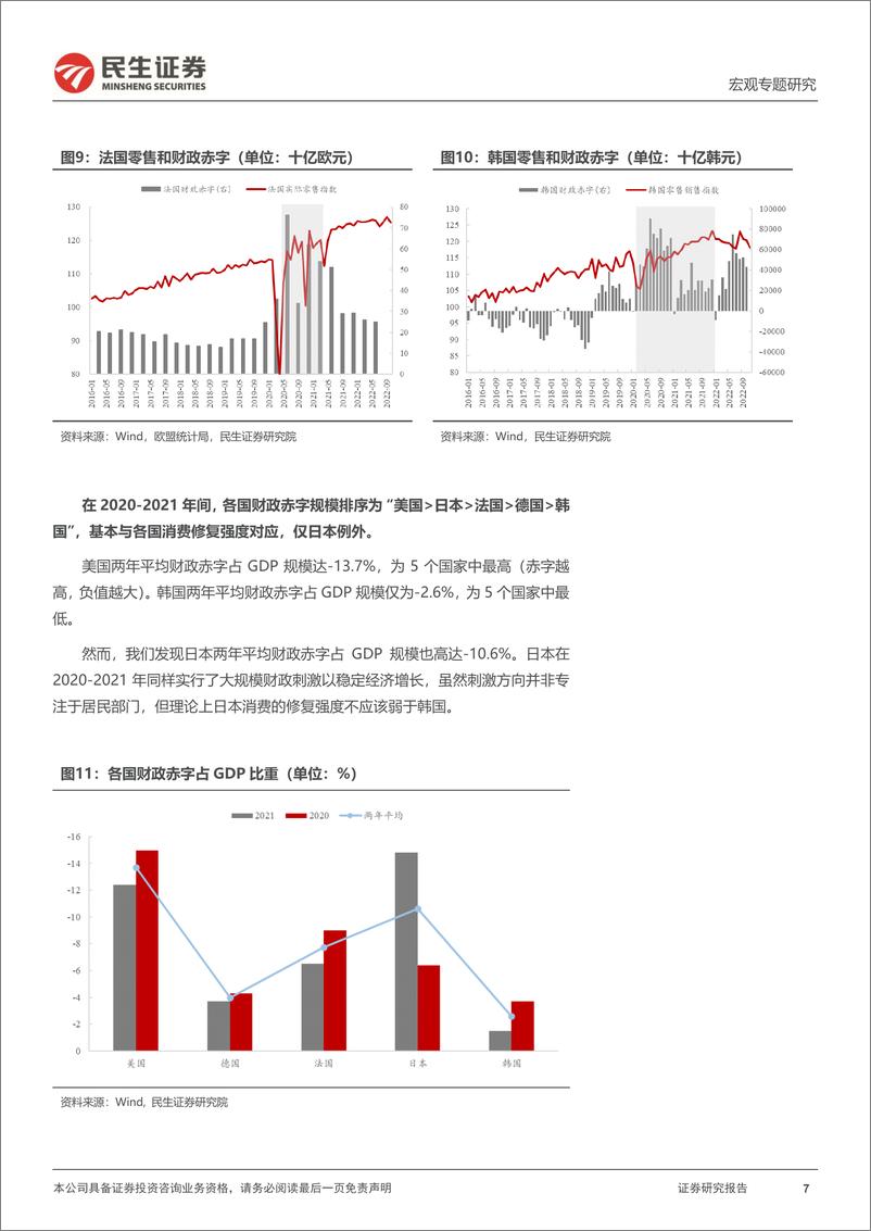 《海外疫情系列研究（四）：疫情防控放开后会有报复性消费吗-20230107-民生证券-17页》 - 第8页预览图