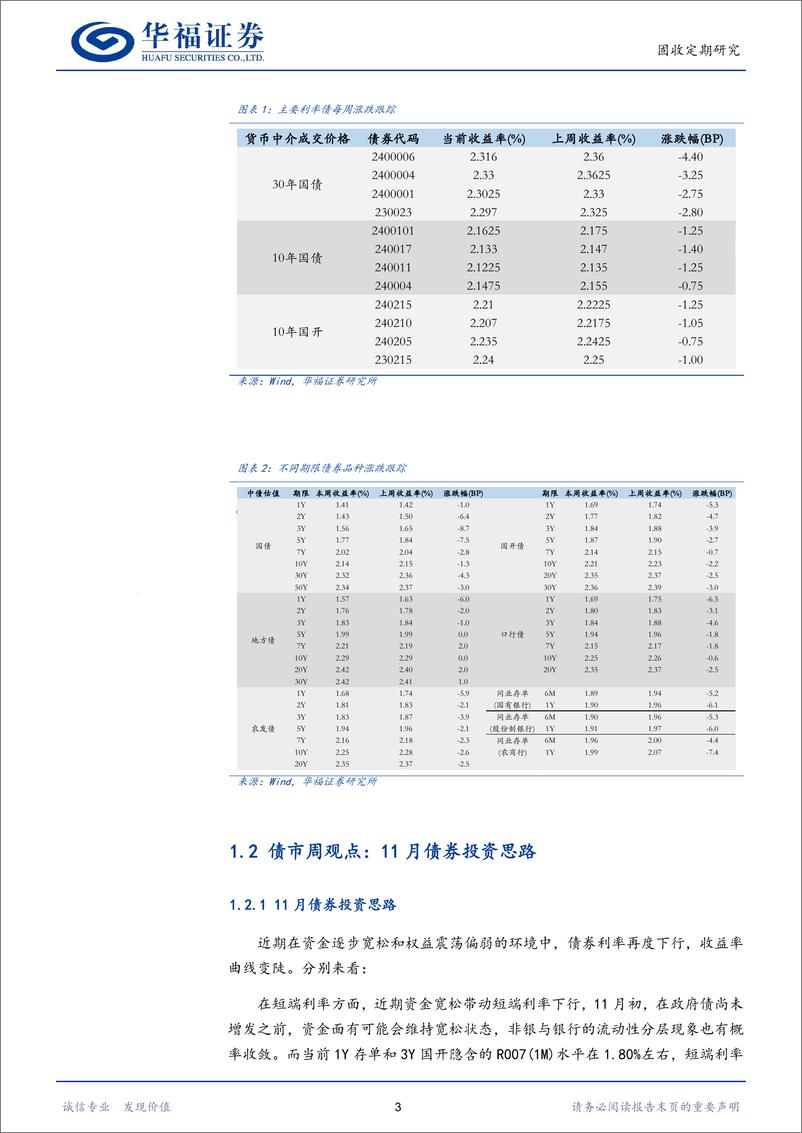 《【华福固收】11月债券投资思路-241103-华福证券-20页》 - 第6页预览图