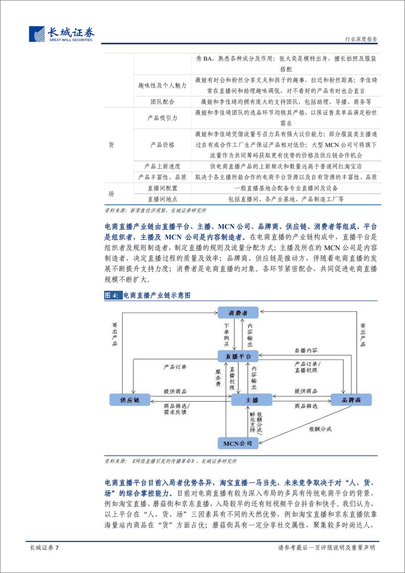 《纺织服装行业解码化妆品系列报告之二：电商直播呈现集中化，知名美妆集团及口碑品牌有望受益-20191111-长城证券-17页》 - 第8页预览图