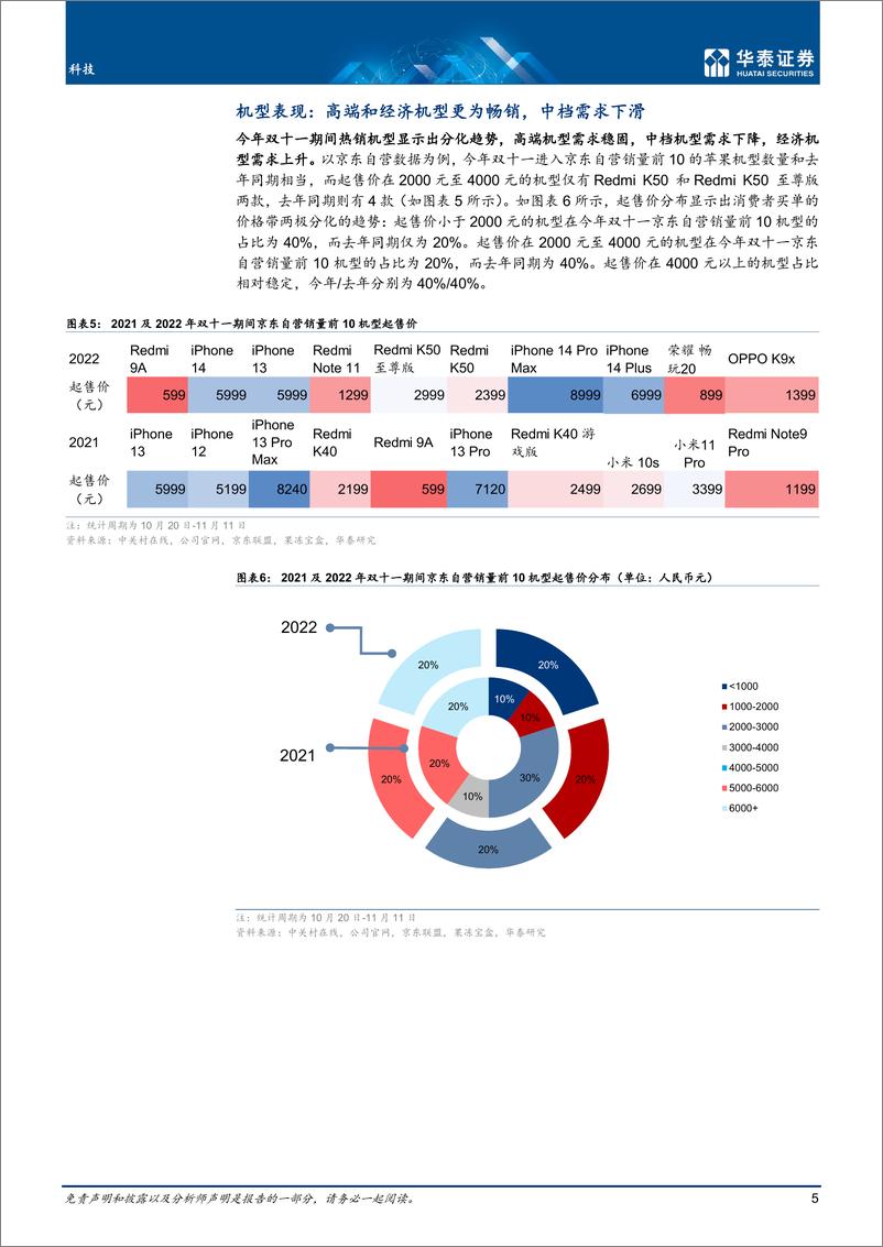 《科技行业月报：11月手机观察，明年有望“弱复苏”-20221122-华泰证券-21页》 - 第6页预览图