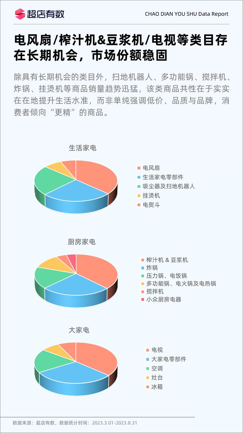 《超店有数：2023年TikTok家电市场洞察报告》 - 第4页预览图