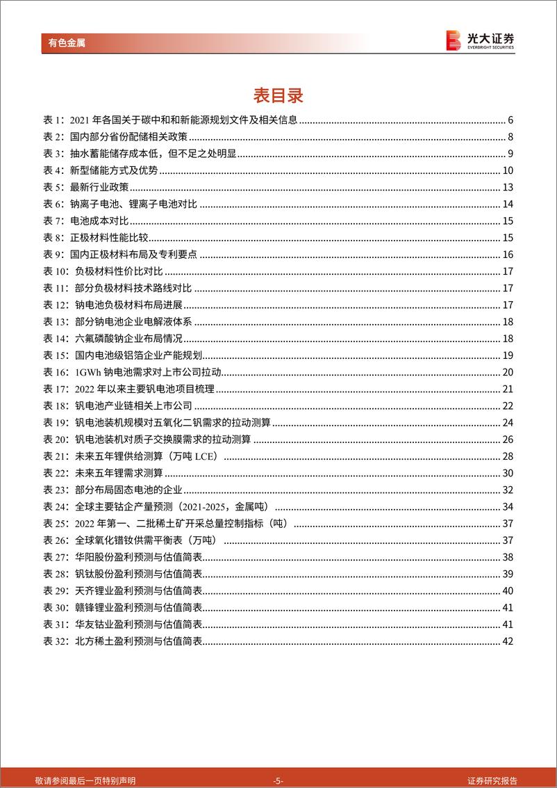 《能源金属行业2023年度投资策略：新型储能拥抱大时代，钠钒电池迎接主升浪-20221215-光大证券-44页》 - 第6页预览图